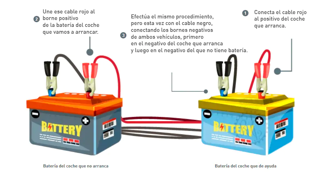Cómo hacer un puente a un coche paso a paso