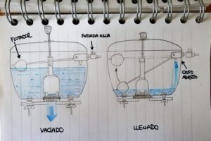 Cómo reparar una cisterna del baño paso a paso