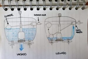 Cómo reparar una cisterna del baño paso a paso