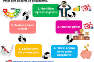 Cómo hacer un presupuesto personal paso a paso